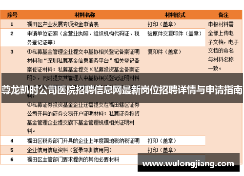 尊龙凯时公司医院招聘信息网最新岗位招聘详情与申请指南